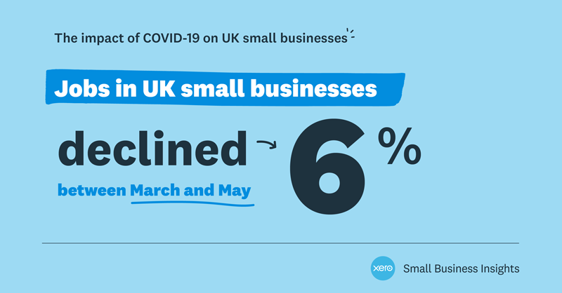 Xero On Twitter Now We Need To Come Together To Help Uk Small
