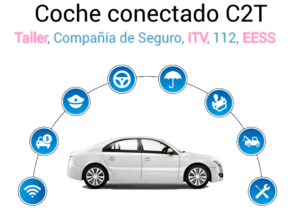 WavyDrive's tweet image. Todo el mundo habla del coche conectado con V2V y V2I, pero nadie habla del coche conectado con el Taller de mecánica, con la ITV, con las Compañías de Seguro, estaciones de Servicio y como nos beneficia.

bit.ly/3dY2jh3

#WavyDrive #Talleres #Movilidad #insurtech #coche