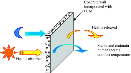 A loud call-out to everyone to attend the NPC #Webinar on "Assessment of Phase Changing Materials for Thermal Management of Buildings" on 10th Jul;y at 3.00 PM. Register at npcindia.gov.in/NPC/User/webin…

<a href="/BHEL_India/">Bharat Heavy Electricals Limited</a> <a href="/GoI_MeitY/">Ministry of Electronics & IT</a> <a href="/Adani_Elec_Mum/">Adani Electricity</a> <a href="/MSEDCL/">Maharashtra State Electricity Distribution Co. Ltd</a> <a href="/BuildingMrkets/">Building Markets</a> <a href="/OfficialNBCC/">NBCC (India) Limited</a>