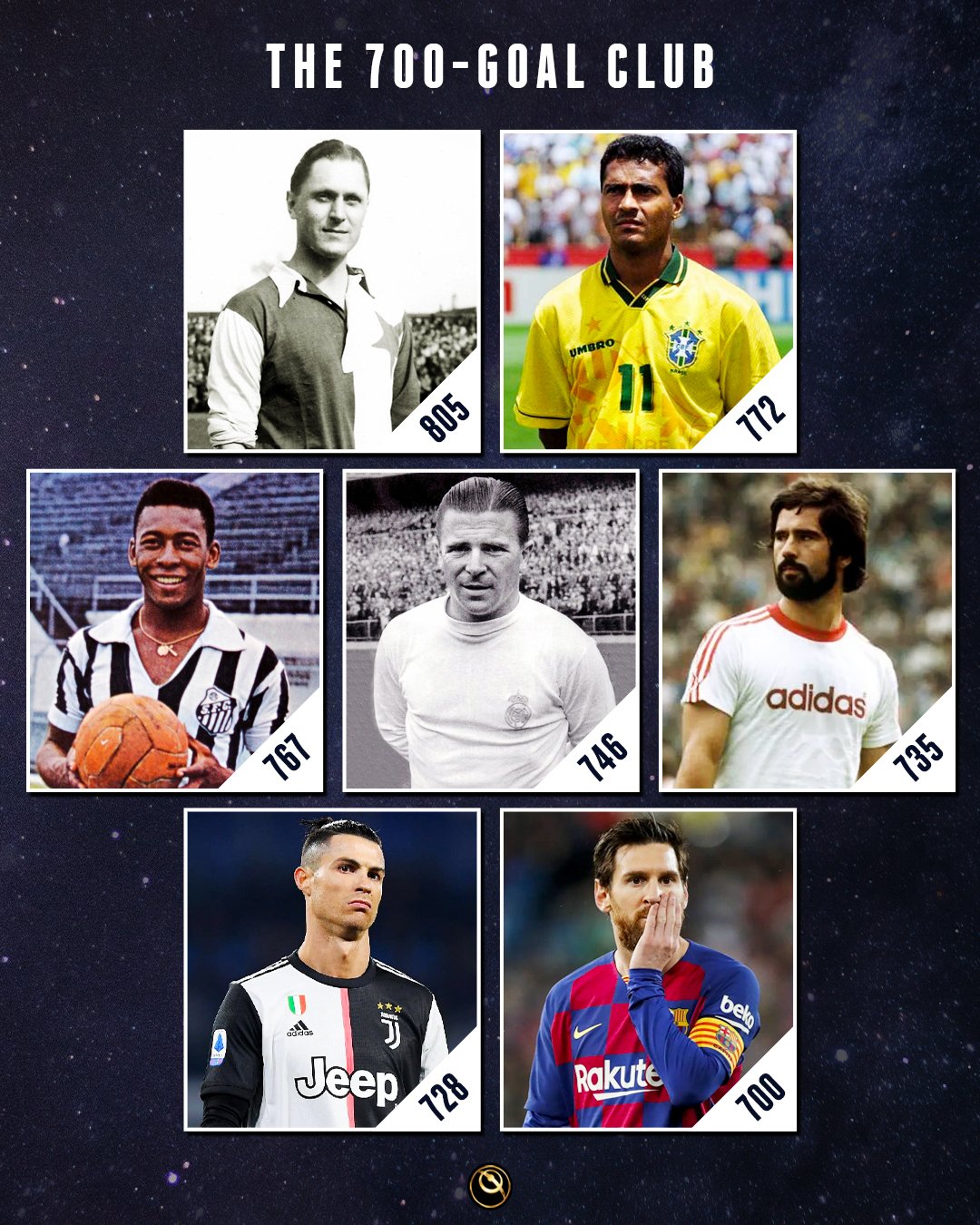 Pelé, Cristiano Ronaldo, Romário, Messi e mais: os maiores