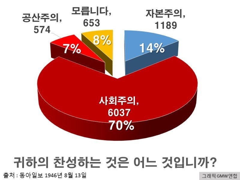 입만 열면 '적폐청산' 노래를 부르더니
조국사태 이후로는 잊혀진 단어가 되었다.
언론통제로 금지단어가 된건가?
참 쉽고 편리한 세상이네...
조작과 불법이 난무해도 
오늘도 개돼지들은 즐겁다.
어차피 망해가는 나라
관심도 기대도 없다.