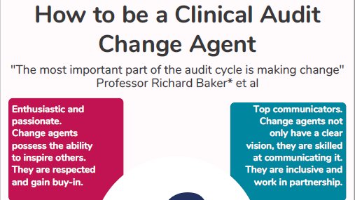 RBFTImprovement's tweet photo. I'm sure that with the challenge of COVID-19 many people are acting as change agents without even realising! See attached resource from @cascleicester 
If you've made changes/improvements at RBFT that are potential QI or clinical audit projects let us know 📈 https://t.co/ShIxBnbbBO
