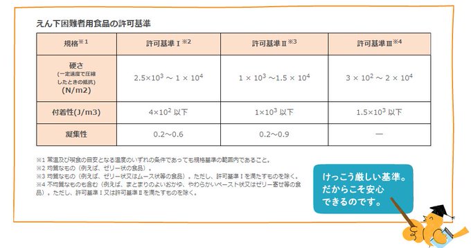 栄養指導のtwitterイラスト検索結果 古い順 栄養指導のtwitterイラスト検索結果 古い順