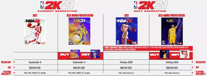 Instant Gaming On Twitter Nba 2k21 Pricing Suggests Next Gen