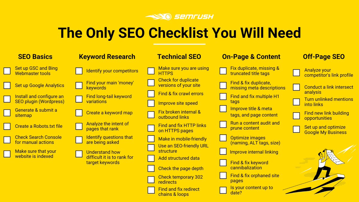 Seo checklist