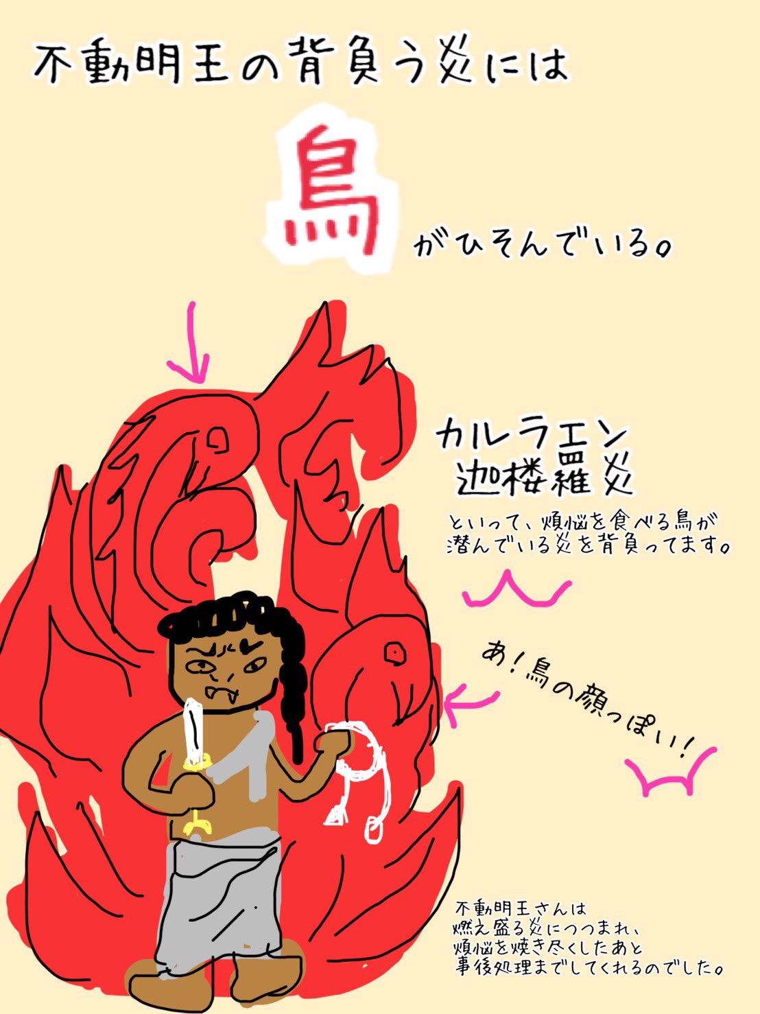 ট ইট র みほとけ 不動明王の背後の炎には 鳥 がいる 迦楼羅炎 カルラエン といって 毒を好んで食べる鳥がモデル 不動明王は煩悩を退治して食べてくれる炎に包まれ立っている ということ 不動明王の炎をよく見ると鳥のくちばしっぽいシルエットが 写真