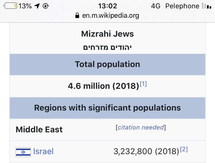 The Jewish population in Israel is estimated to be at 6,878,347 people. As shown below, the mizrachi population would account to be 47% of it.