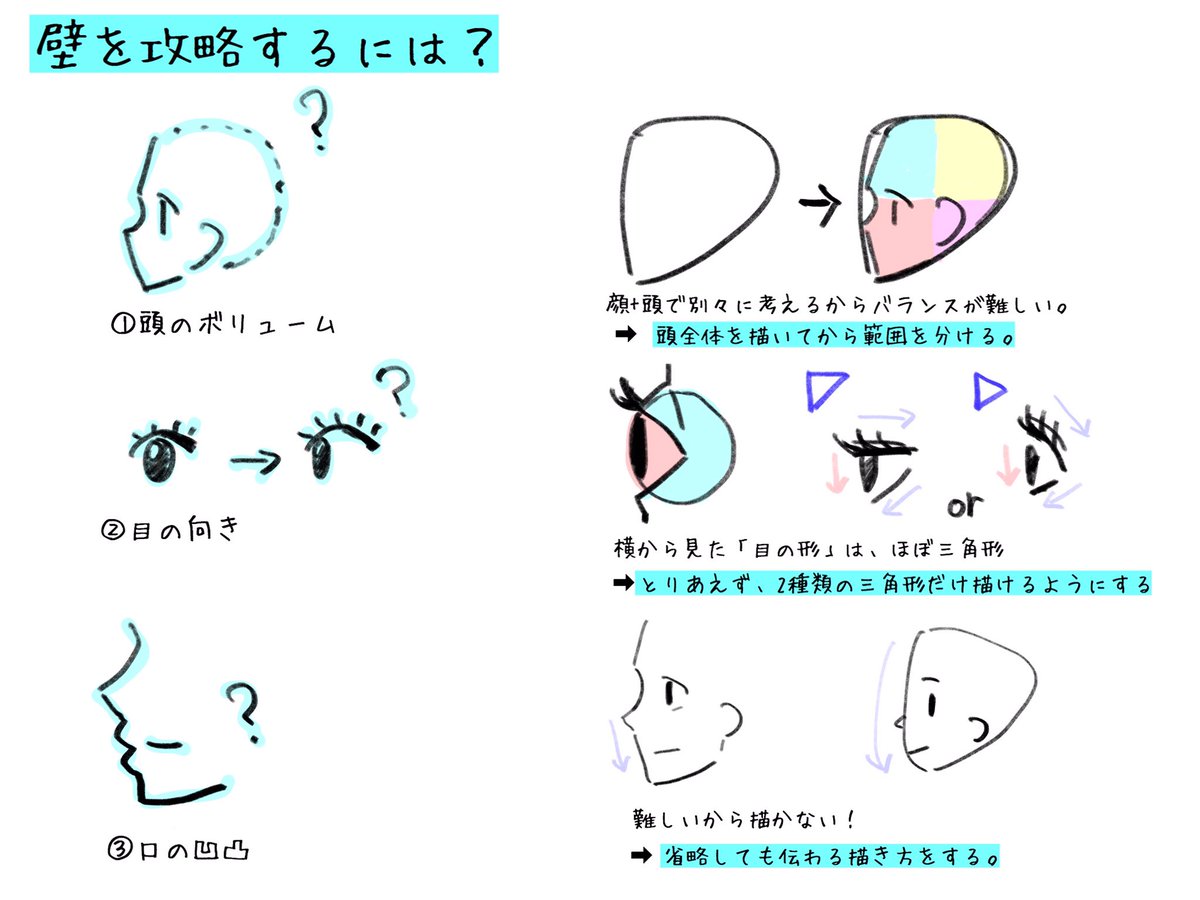 レベル1でも描ける横顔

中級者でも高く感じる横顔の「壁」
その攻略法をこっそり教えます 