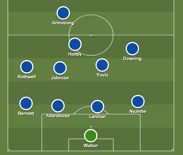 Obviously, this formation gives you double coverage in the wide areas and allows you to drop easily into a 4-5-1 formation with the midfield three dropping back: