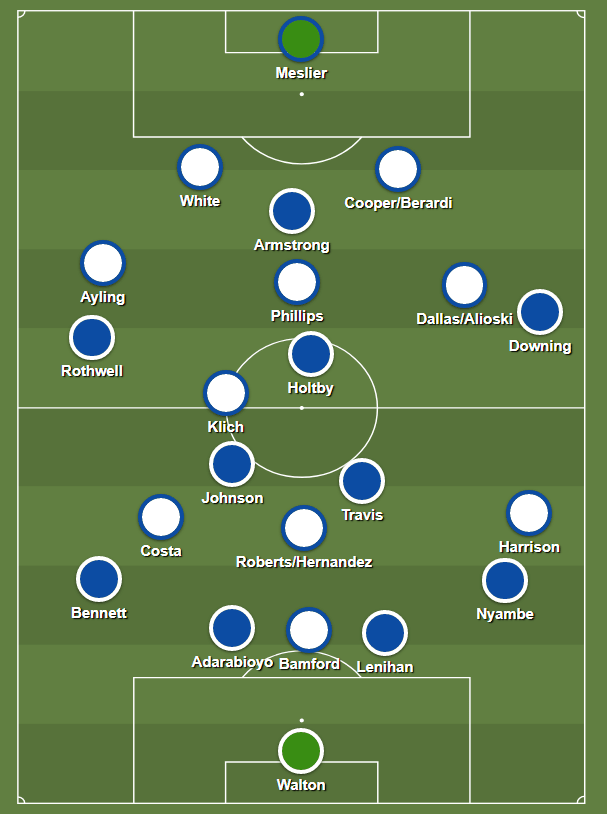 Against this, expect to see Leeds adopt a 4-1-4-1. Decompressed, the two teams would largely match up player for player in the midfield areas then cover strikers with two centre backs: