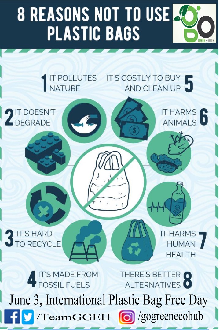 Say NO to plastic bag❌
Say YES to eco-friendly, cotton &amp; jute bags✅
#PlasticBagFreeDay
#internationalplasticbagfreeday2020
#TeamGGEH
