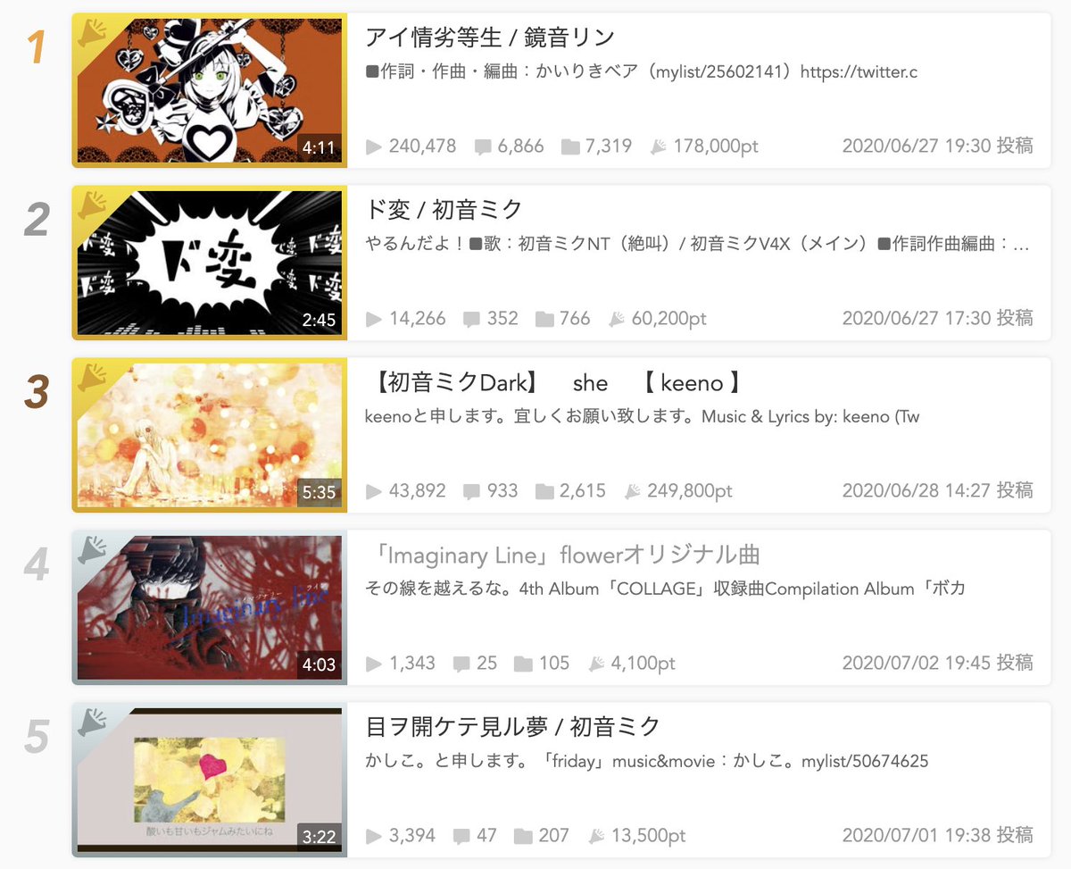 Bcno On Twitter Imaginary Line Flowerオリジナル曲 Https T Co Fwylq4pghw Sm37117310 ニコニコ動画 24時間ランキング4位です ありがとうございます