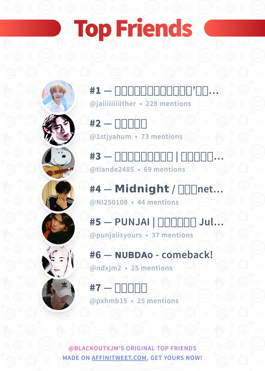 #Affinitweet Top Friends
🥇 jaiiiiiiiiither
🥈 1stjyahum
🥉 tiande2485
🏅 NI250108
🏅 punjaiisyours
🏅 ndxjm2
🏅 pxhmb15
via affinitweet.com/top-friends