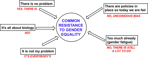 Why are there so few female faculty in science? <a href="/kamerlinlab/">Caroline Lynn Kamerlin 🇺🇸🇬🇧🇸🇪🇮🇷 ☀️ 🇪🇺🦓</a> and <a href="/PernillaWittung/">Pernilla Wittung</a> explore the reasons and the solutions #WomenInSTEM doi.wiley.com/10.1002/chem.2…