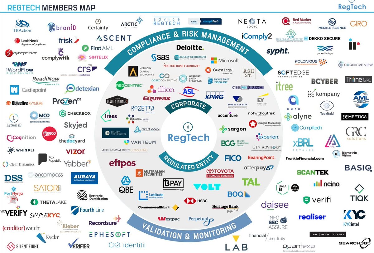 regtech_1's tweet photo. @FinTechIreland @RegTechIreland @EU_Finance @regtechuk @rt_associates @FinTechUK_HQ @UKREGTECH @thefintechtimes @FGraillot @astoryaIO So great to see a thriving @FinTechIreland @regtechireland #RegTech scene. Thanks @oakeslaw for dropping by our #UK #Nordic #Australia event. Here's our map too! More info on our work and how we are accelerating adoption https://t.co/UxeQqAEatO @KYCexpert @vizorsoftware https://t.co/r3k3Nz2cku