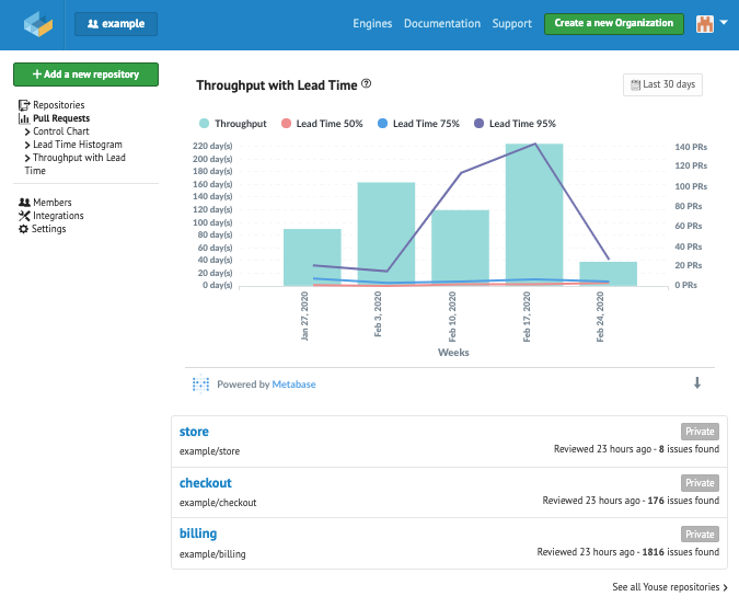 riteshnaik's tweet image. SourceLevel – Code quality & analytics for engineering teams was just featured on BetaList... ift.tt/3eDoXMP #Startup #Share #SourceLevel – Code quality & analytics for engineering teams SourceLevel – Code quality & analytics for engineering teams