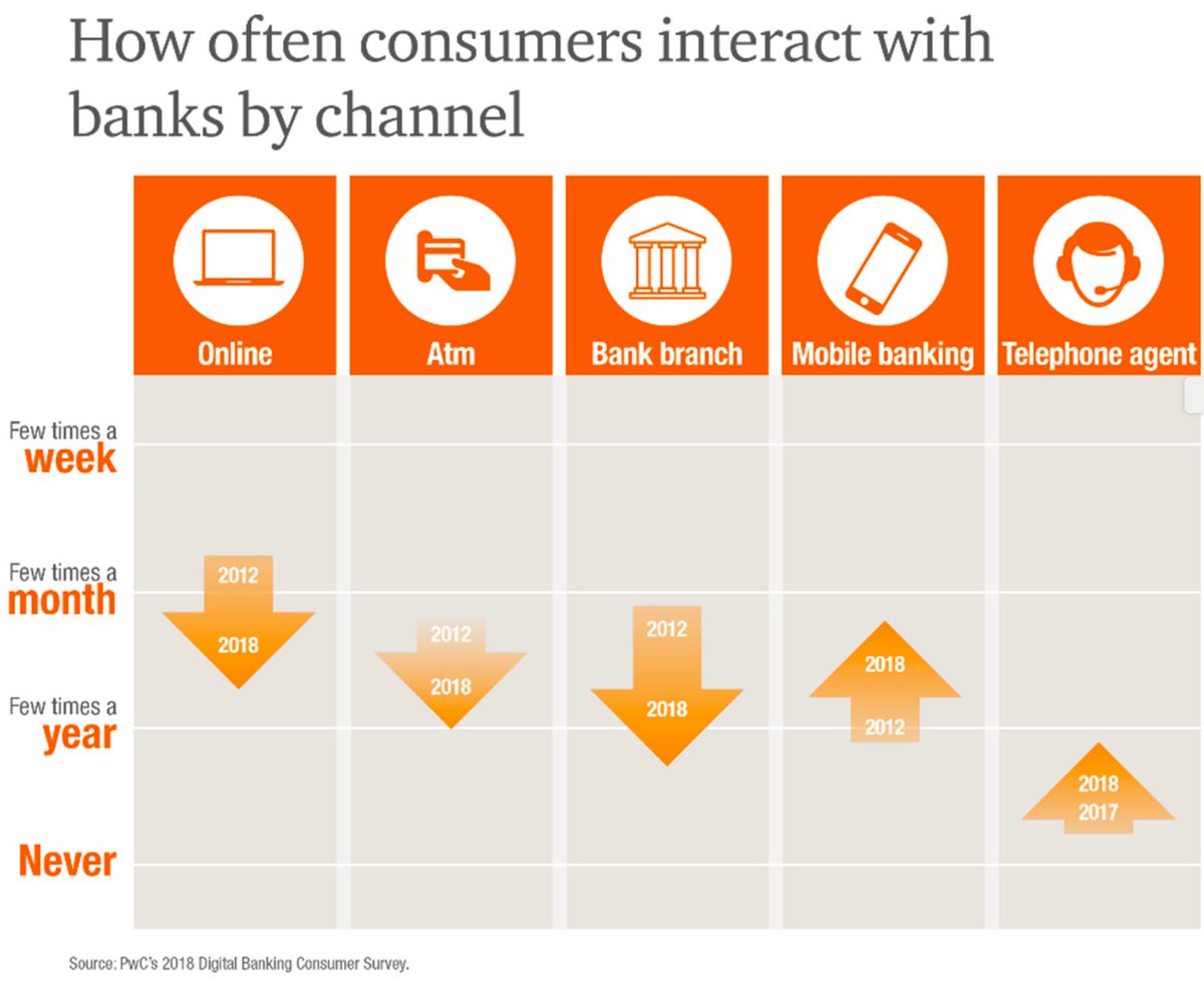 Online-dominant consumers are becoming mobile-dominant consumers—and everyone else is shifting that way, too.