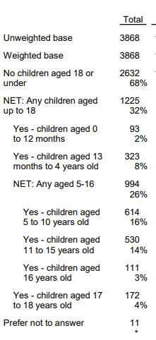 Here is the breakdown of the ages of all the parents in the survey.