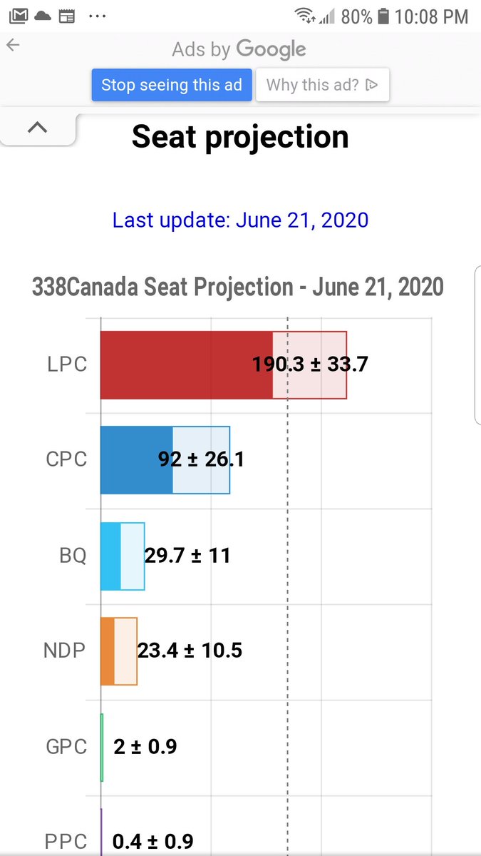 Katplns's tweet photo. @always_vote Canadians give Scheer the middle finger salute as his grade. #scheerfail #ThankYouPMJT for your leadership. https://t.co/XrK0FwcF7R