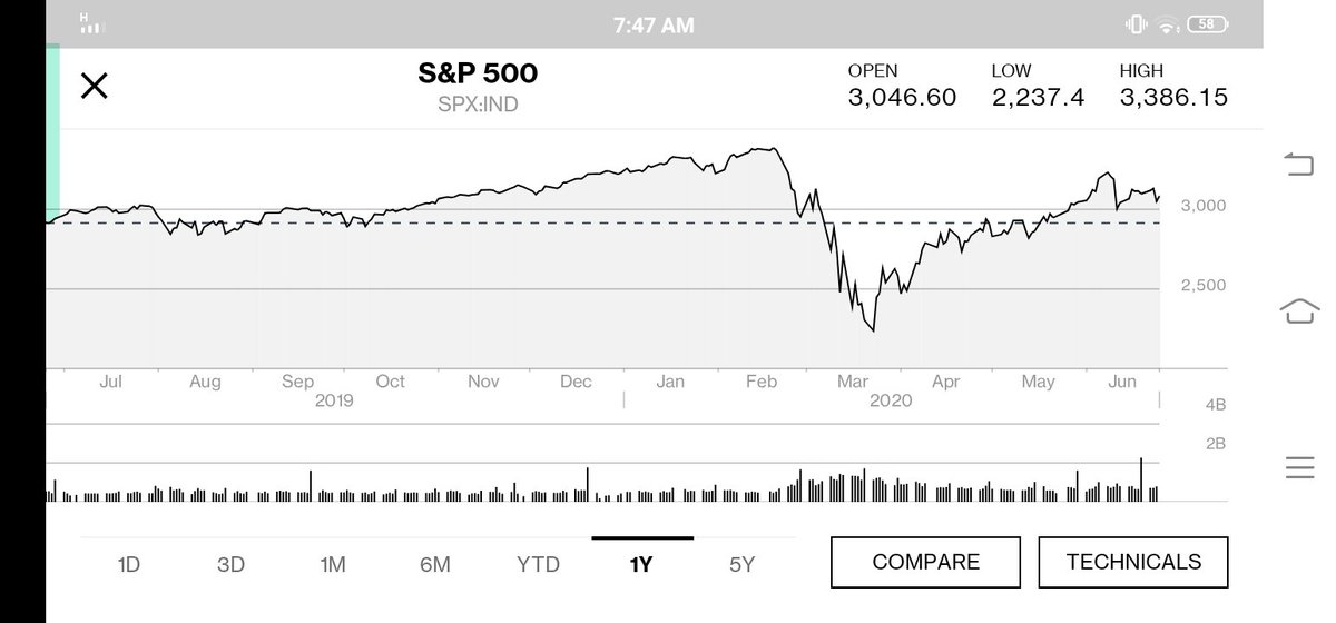 Let's look at what the current mkts are signalling in terms of buying into the "disbelief trend" The risk-on trades are very much on - Equities (S&P500 as a reference) - EM FX carry (Aussie $ as a ref)i.e. completely buying into the "disbelief trend"