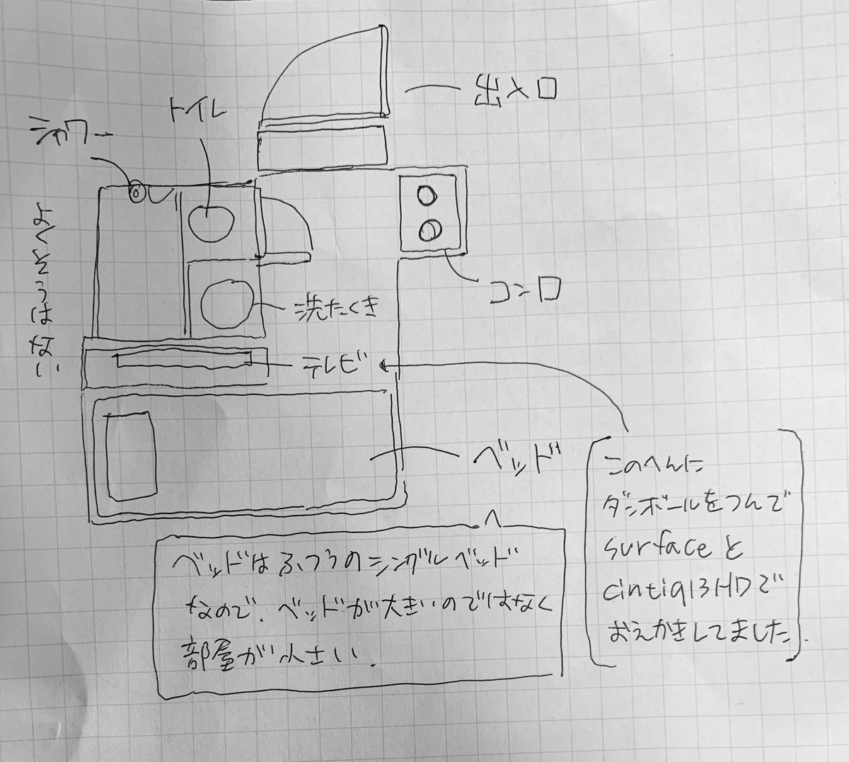 私が一時期暮らしていた地獄みたいな住居情報です 