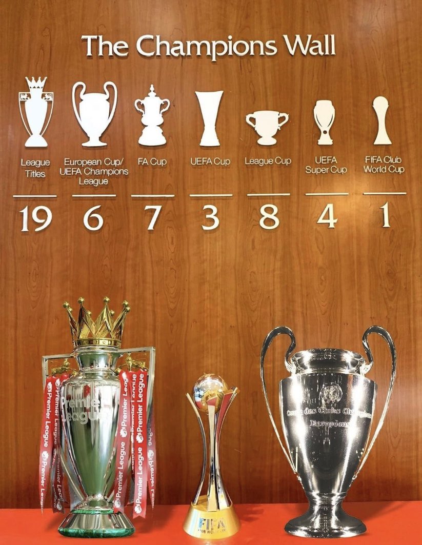 ScialpiNick's tweet photo. Time for a little update 😍 #CHAMPIONS @LFC https://t.co/r0Dmj34p8D