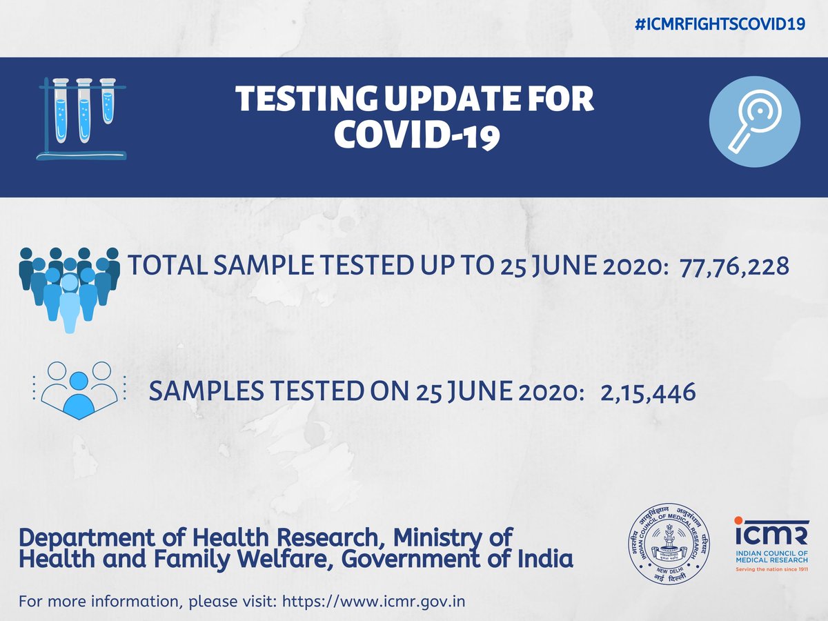 ICMR tweet media