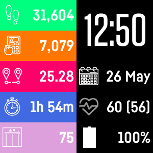 Alphabit7's tweet photo. I know it's been a while but our new clockface is here! Download Stats in Bars now! https://t.co/fl0MT4j5Yj #made4fitbit #clockface #fitbitversa #fitbitionic #fitbit #ionic #versa https://t.co/4EKdMhXU6h