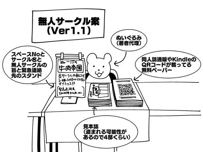 コミュ障をこじらせて発明した無人サークル案、コロナ禍の今こそ火を噴く時…?? 