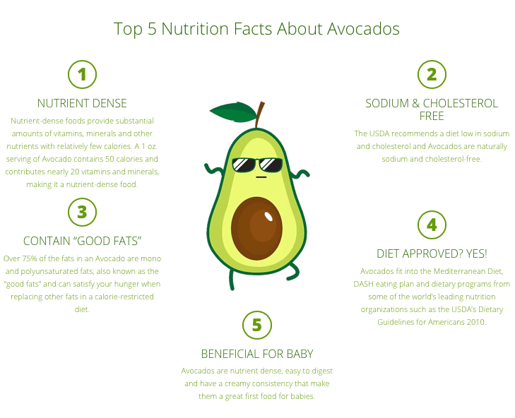 CrescoFoods's tweet photo. Top 5 Nutrition Facts About Avocados :D https://t.co/l3Z3D6WRuu