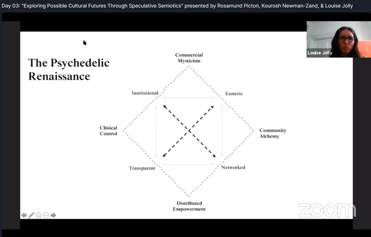 byJISG's tweet photo. Yesterday we learnt how 2 harness #performance, #artifacts and #colourpsychology 2 explore #CulturalFutures through #SpeculativeSemiotics via research project on emerging psychedelic renaissance #PRIMERday03 #PRIMER2020 #ActivatingFutures #GlobalFutures https://t.co/tBl0zdxJa6