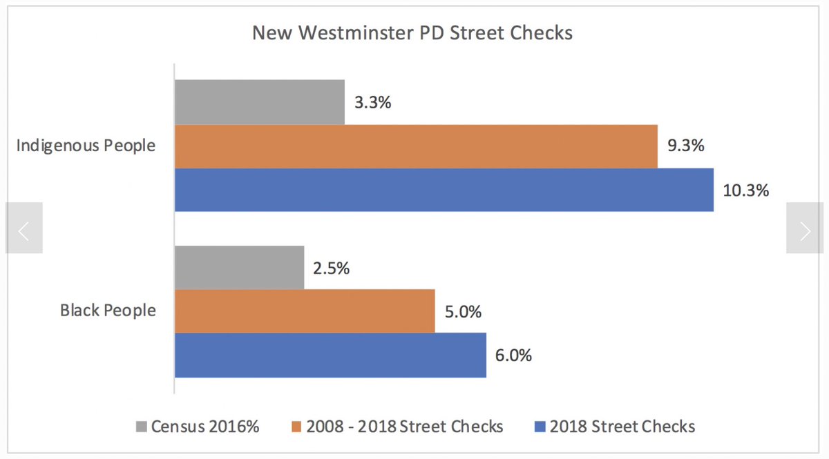 Here are street check stats from Abbotsford, Central Saanich and New Westminster.