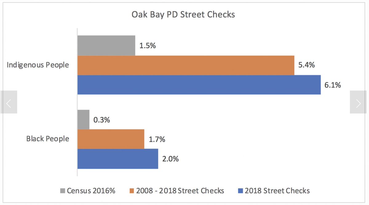 Oak Bay, Saanich and West Vancouver.