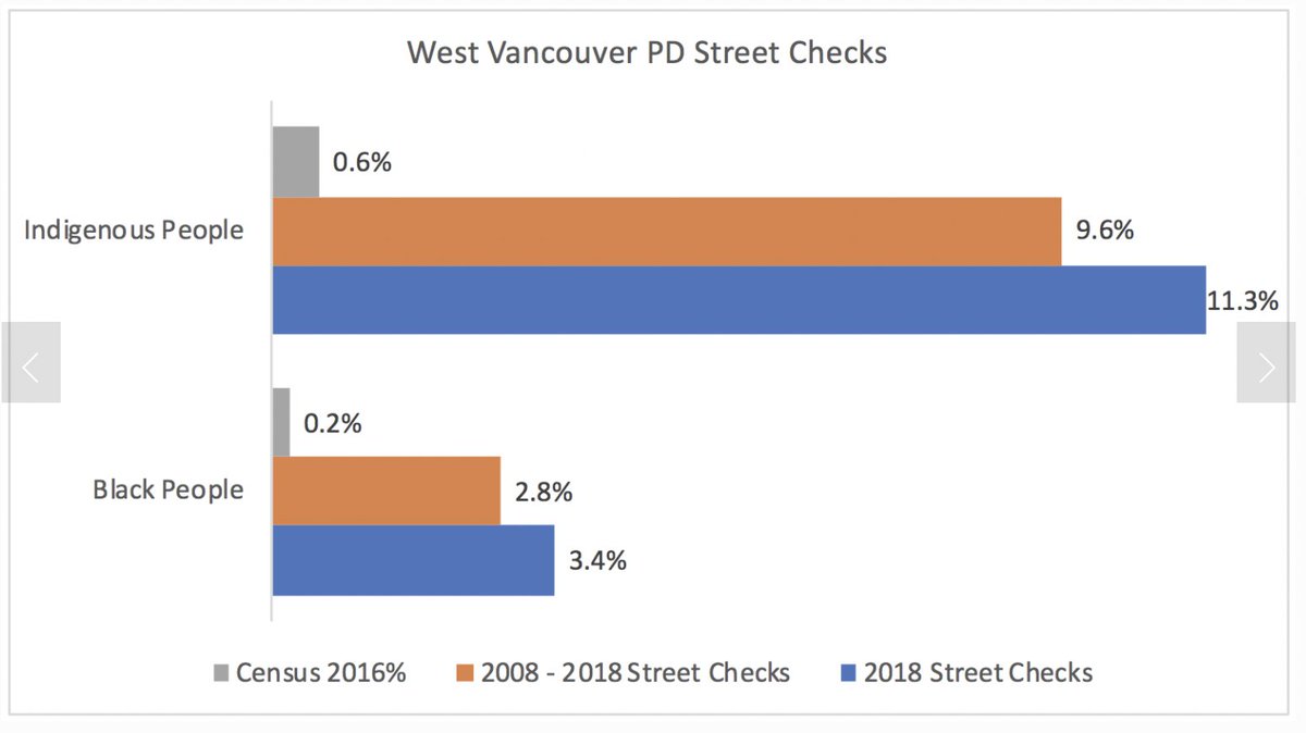 Oak Bay, Saanich and West Vancouver.