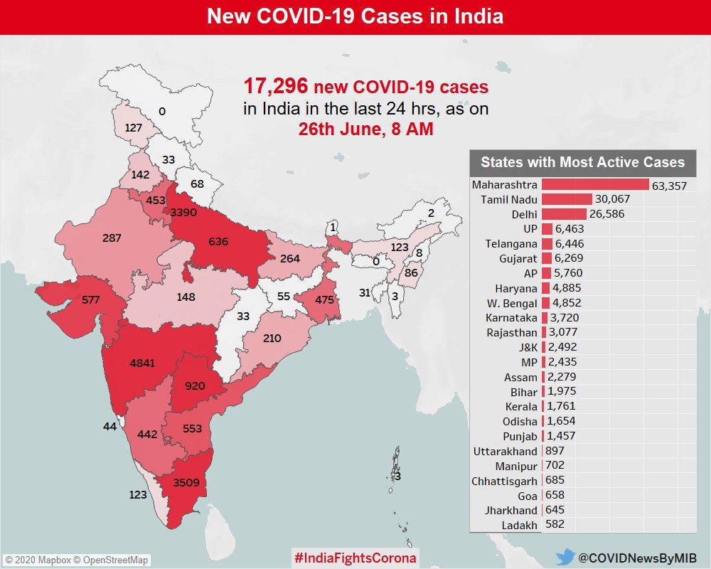 India today 24 in last hours cases in covid COVID