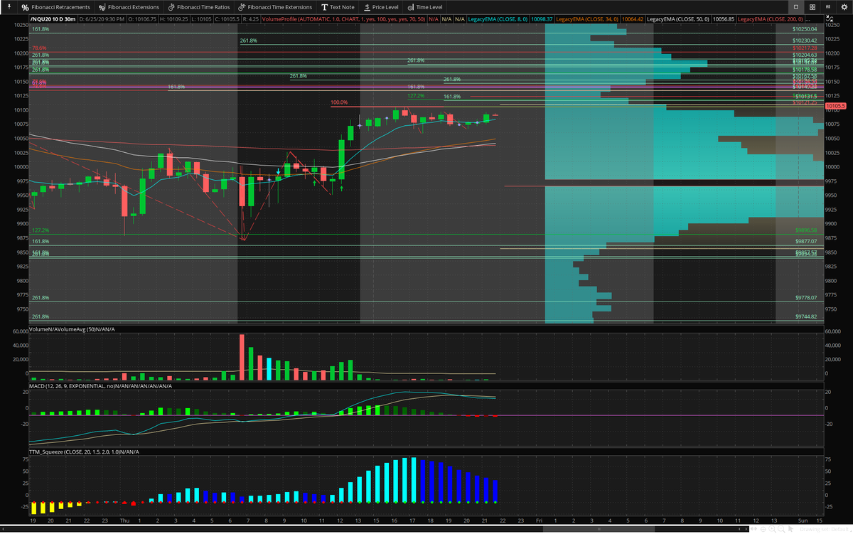 Mikegoestospace's tweet photo. $NQ watch these levels for resistance red/purple are key and pivitol https://t.co/IHXBNeagRv