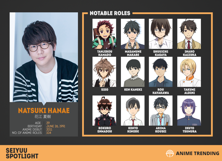 AniTrendz's tweet photo. Happy 29th Birthday to Natsuki Hanae! He won as Best Voice Actor for his role as Kamado Tanjirou (Demon Slayer: Kimetsu no Yaiba) back in our 6th Anime Trending Awards. 

🔥 6th ATA Winners: https://t.co/pdtOcM2WKp https://t.co/5mPb9fjpB6