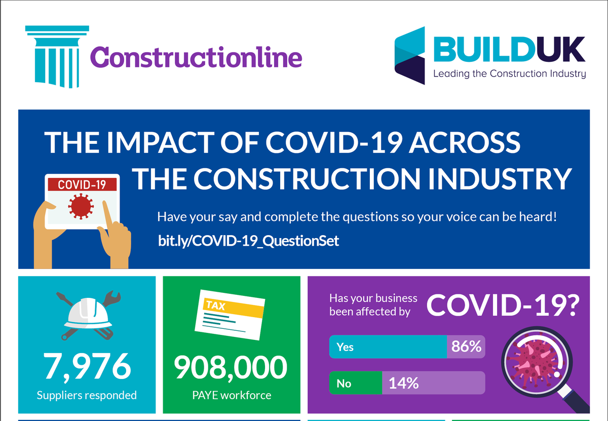 constructline's tweet photo. We've updated our COVID-19 infographic in collaboration with @BuildUK by adding in new sections on 'returning to work'.

Check out the full infographic here - https://t.co/iwM12pu8te

#Infographic #Covid19UK https://t.co/hJxQXMgx42