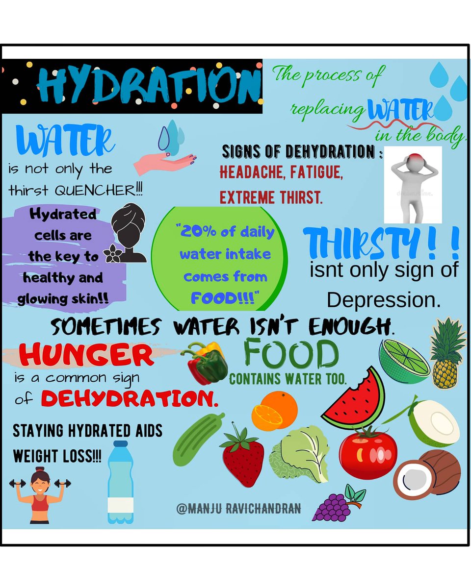 Manjuu1802's tweet photo. The human body contains more than 60% of water. There are ways to help prevent DEHYDRATION. Being hydrated before workout even begins is essential. wheather ur athlete or not stay hydrated!! Drink plenty of water nd make it part of ur daily routine.#hydration #water #food https://t.co/movizBhdAy