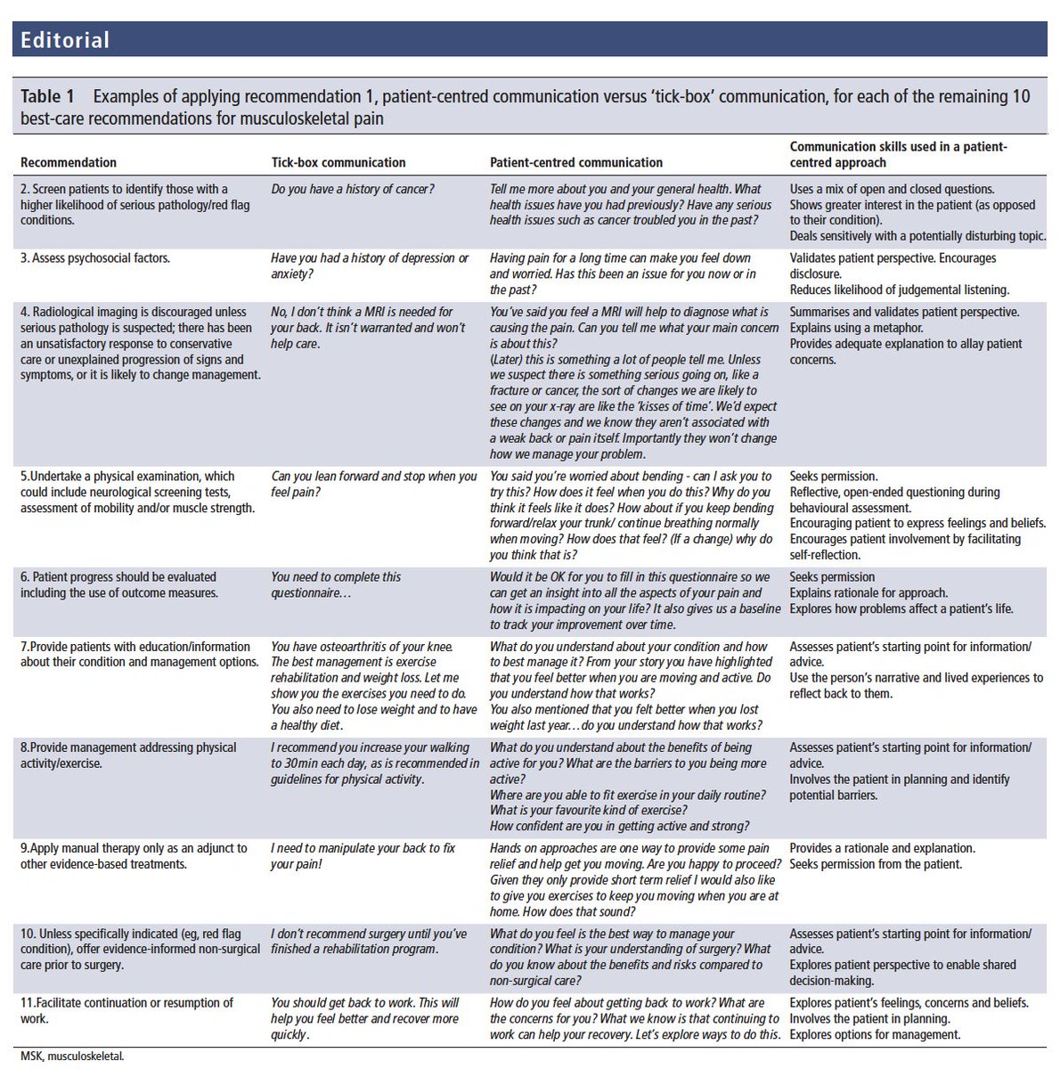 Peter O'Sullivan (@peteosullivanpt) on Twitter photo Patient-centred care: the cornerstone for high-value musculoskeletal pain management bjsm.bmj.com/content/early/… Ivan Lin <a href="/RobWallerPT/">Robert Waller</a> <a href="/jpcaneiro/">JP Caneiro</a> <a href="/wileslouise79/">Louise Wiles</a> <a href="/CGMMaher/">Chris Maher</a> <a href="/Leon_Straker/">Leon Straker</a> Patient-centred care: the cornerstone for high-value musculoskeletal pain management bjsm.bmj.com/content/early/… Ivan Lin <a href="/RobWallerPT/">Robert Waller</a> <a href="/jpcaneiro/">JP Caneiro</a> <a href="/wileslouise79/">Louise Wiles</a> <a href="/CGMMaher/">Chris Maher</a> <a href="/Leon_Straker/">Leon Straker</a>