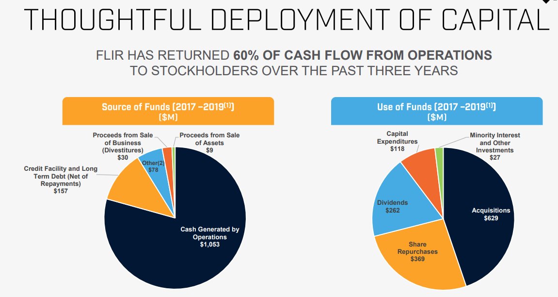 Here is their investor presentation from last month: https://flir.gcs-web.com/static-files/87ef6c16-772b-4fb1-adb4-c46e32ab3013