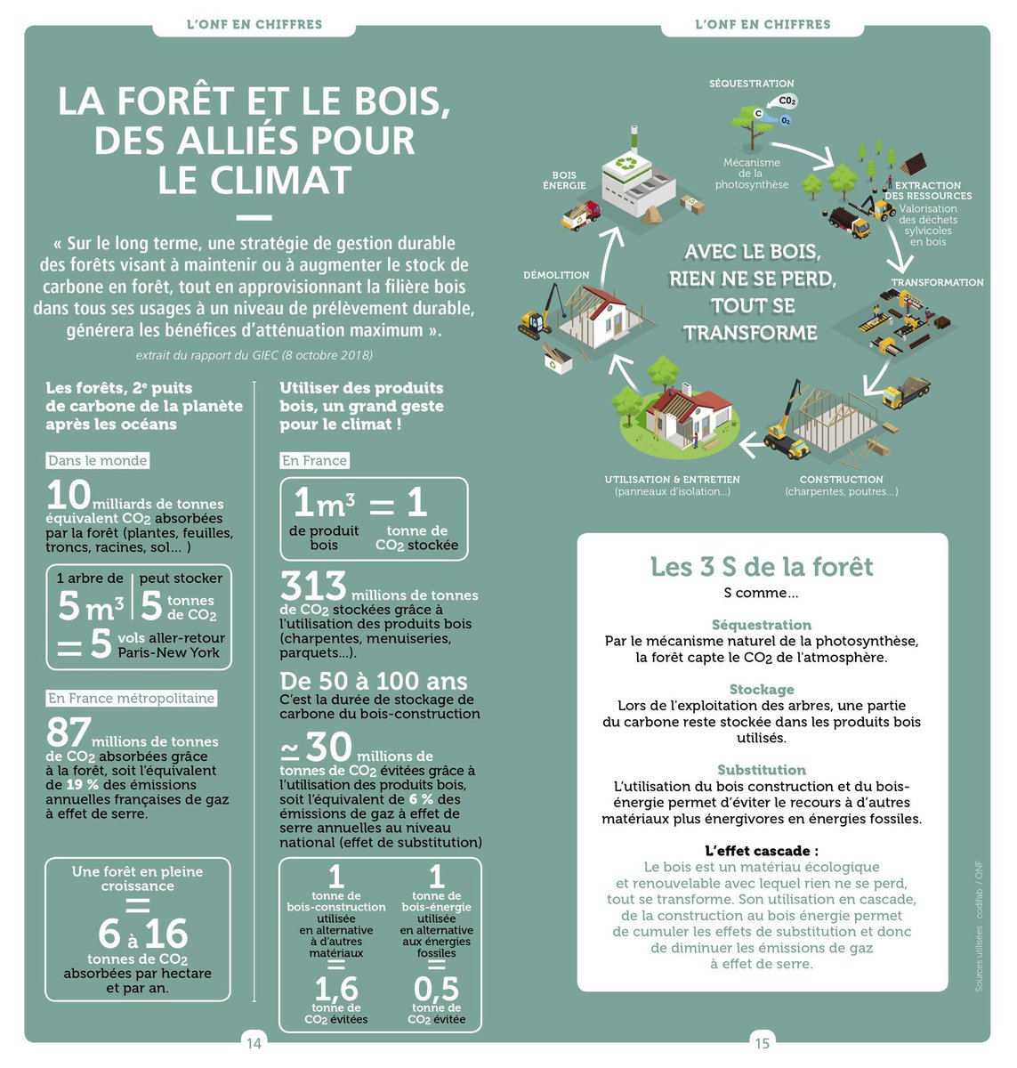 Une très belle infographie réalisée par <a href="/ONF_Officiel/">Office national des forêts</a> sur la #foret le #bois et le #climat