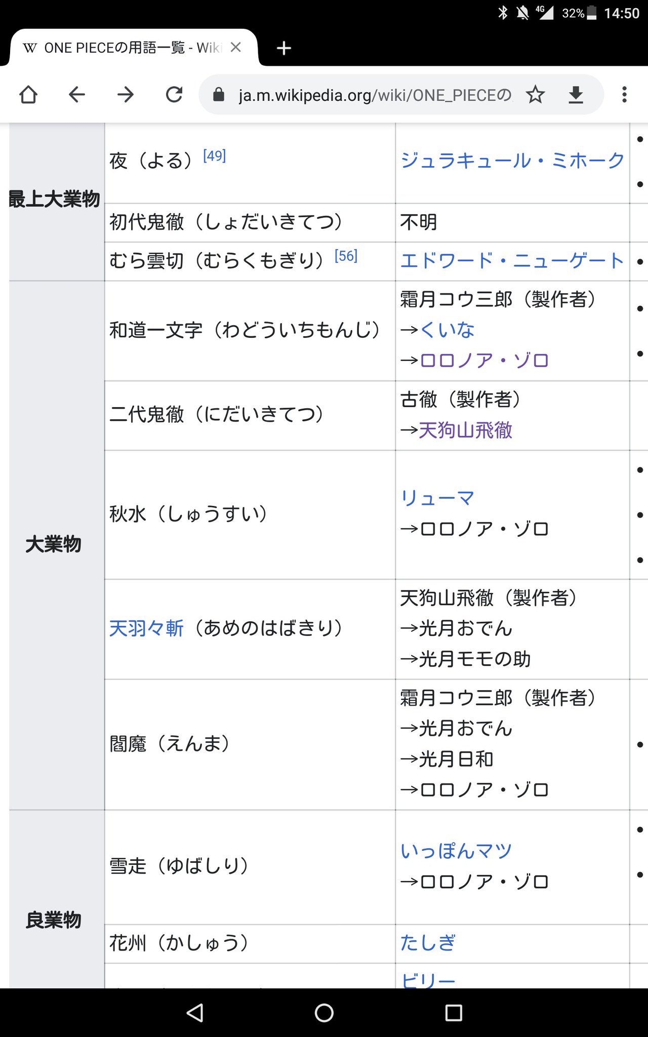 イチロウタ アニメ 声優好きの歯科医師 V Twitter One Pieceの用語一覧に見覚えのある名前が 天羽々斬だと イチロウタ アニメ 声優好きの歯科医師 V Twitter One Pieceの用語一覧に見覚えのある名前が 天羽々斬だと