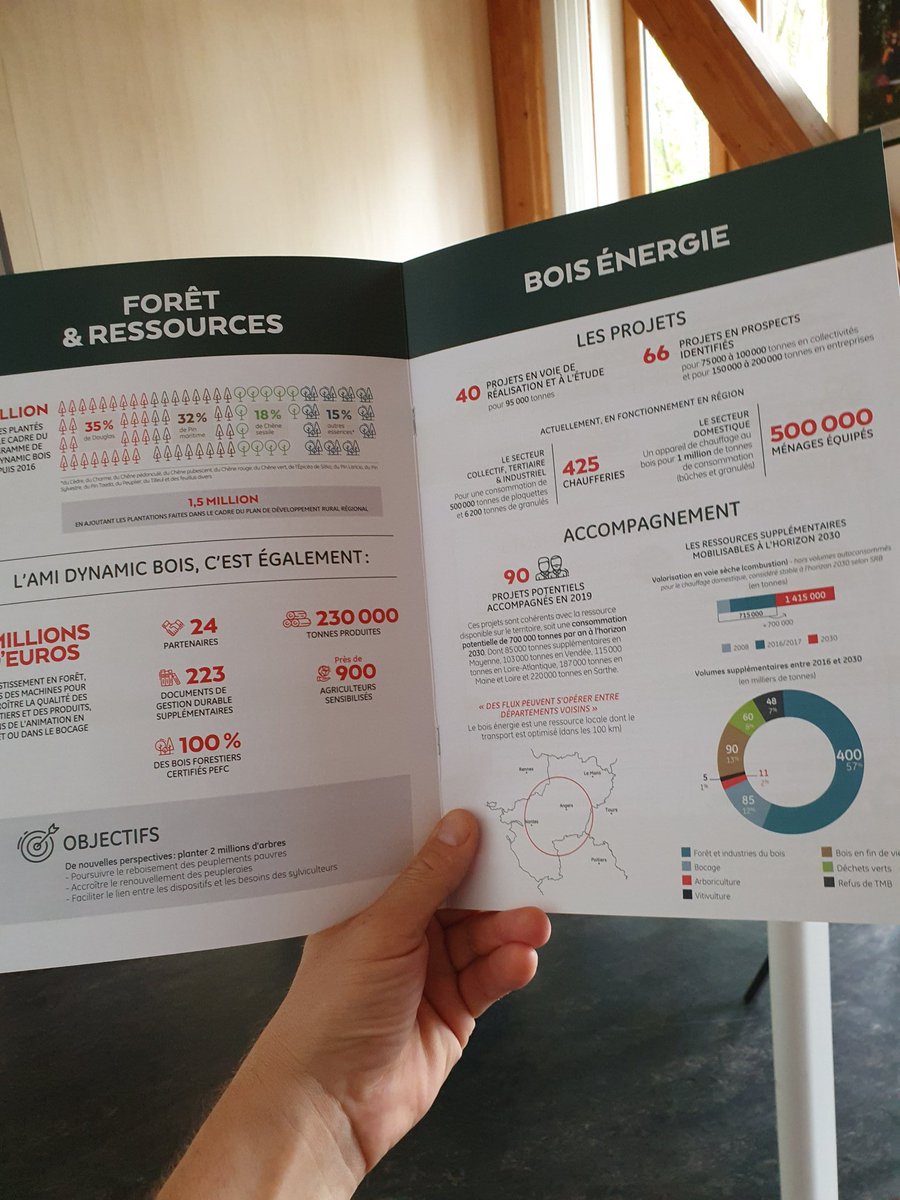 Le matin c'est l'assemblée générale d' @atlanbois Retrouvez notre rapport d’Activité sur : 1drv.ms/b/s!Aoq4oViqbB…