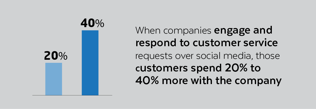 RankDigitally's tweet photo. The power of Social Media Marketing ! 

79% of companies are using or planning to use Social Media Marketing to increase their business outreach.
(Source: Harvard Business Review)

#SocialMediaMarketing #SMm #SEO #DigitalMarketing #RankDigitally #Covid19isGettingCloser #Covid_19 https://t.co/E3VeGaho9X