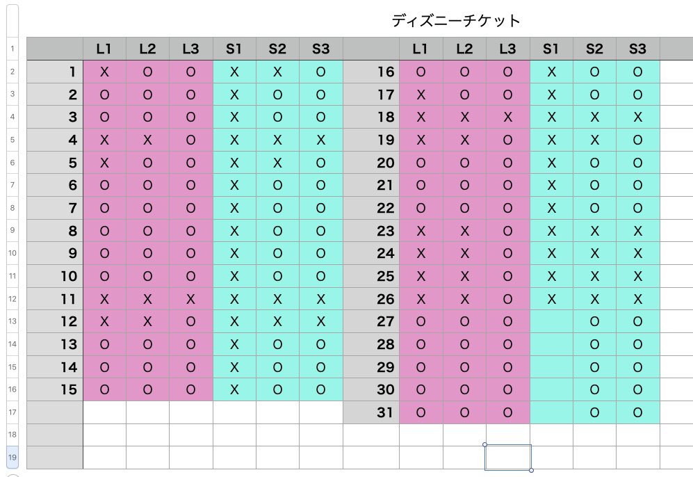 ゆーたd垢 先程ホームページより全て確認いたしました オフィシャルチケット購入ページより1つ1つ全て確認してます 現在の ディズニーチケットの状況です L ランド S シー １ 8時 ２ 11時 ３ 14時 在庫あり X 在庫なし ディズニーチケット