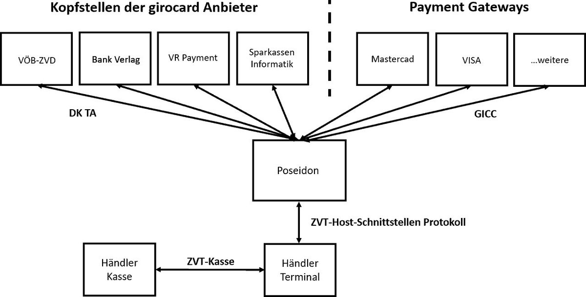 Girocard Twitter Search