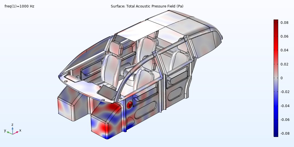 COMSOL_Inc's tweet photo. Learn how to design optimized vehicle #SoundSystems with #AcousticsSimulation and see plots of the pressure, sound pressure level, and intensity inside the car: https://t.co/iuWu0pqogj *Tutorial model* https://t.co/2xF0EKB0Kf