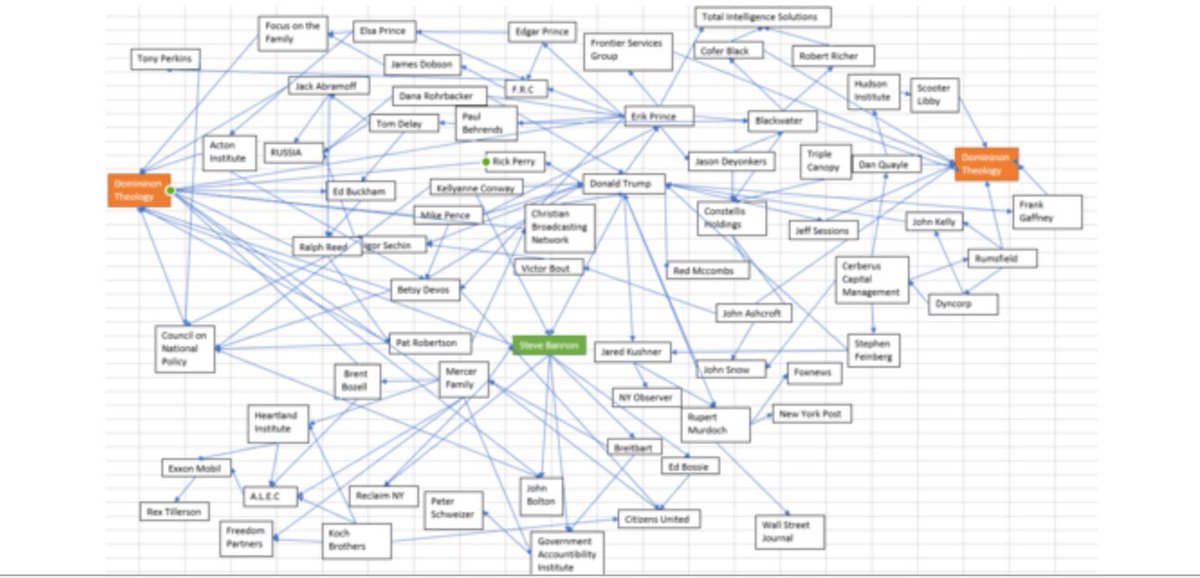 Adding/ The GOP-Putin Crusade 08/03/17Abramoff, Pizzella, CNP, etc. Koch  #KochNetwork  https://m.dailykos.com/stories/2017/3/8/1641487/-The-GOP-Putin-Crusade
