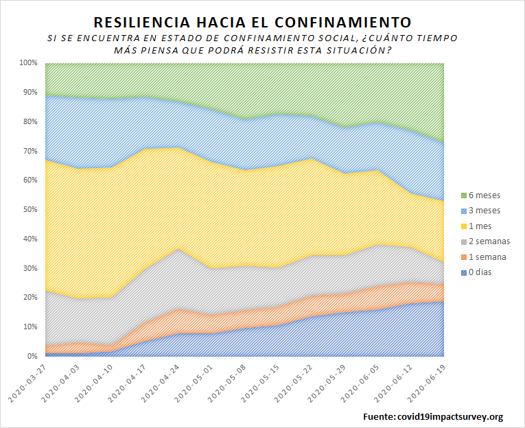 nuriaoliver's tweet photo. Esta semana hemos incorporado nuevas preguntas en el #covid19impactsurvey!! Nos ayudas a contestarlas? Es #anonima, solo requiere 3' de tu tiempo y puedes contestarla cada semana🙏😊
https://t.co/5KGdZ4lGcH https://t.co/AjBBI744He